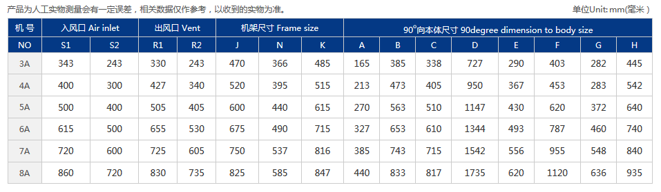 HGF4-72型玻璃鋼風機A式.png