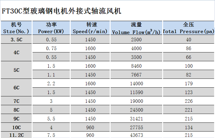 玻璃鋼軸流風(fēng)機FT30.png